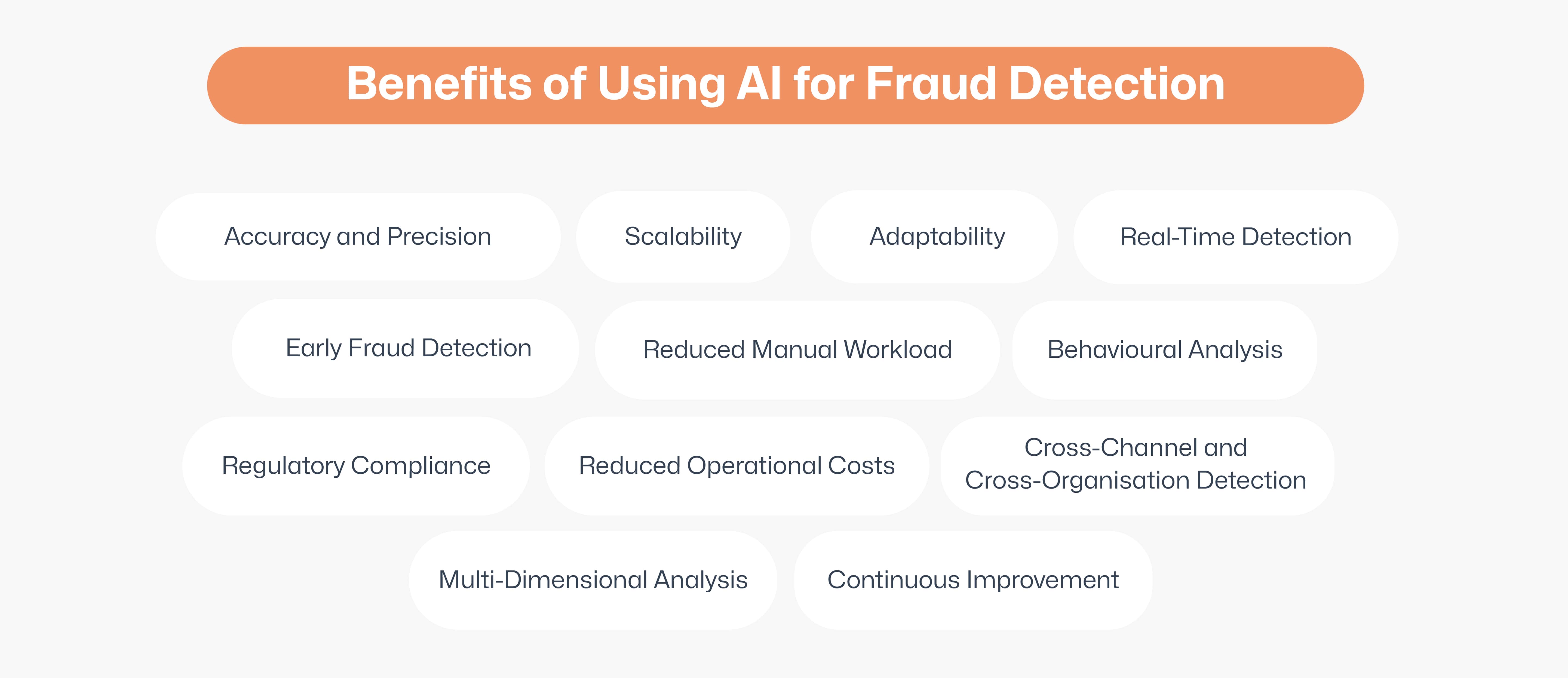 Insurtech Powers Fraud Detection for Microfinance Institutions